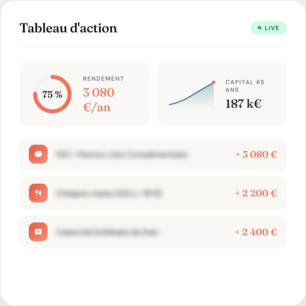 Tableau de bord d'action