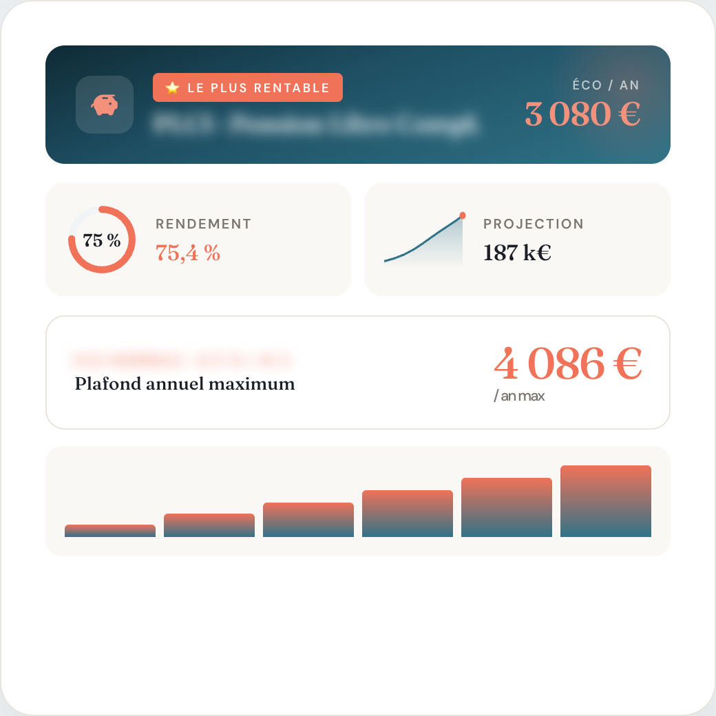 Détail d'un dispositif fiscal