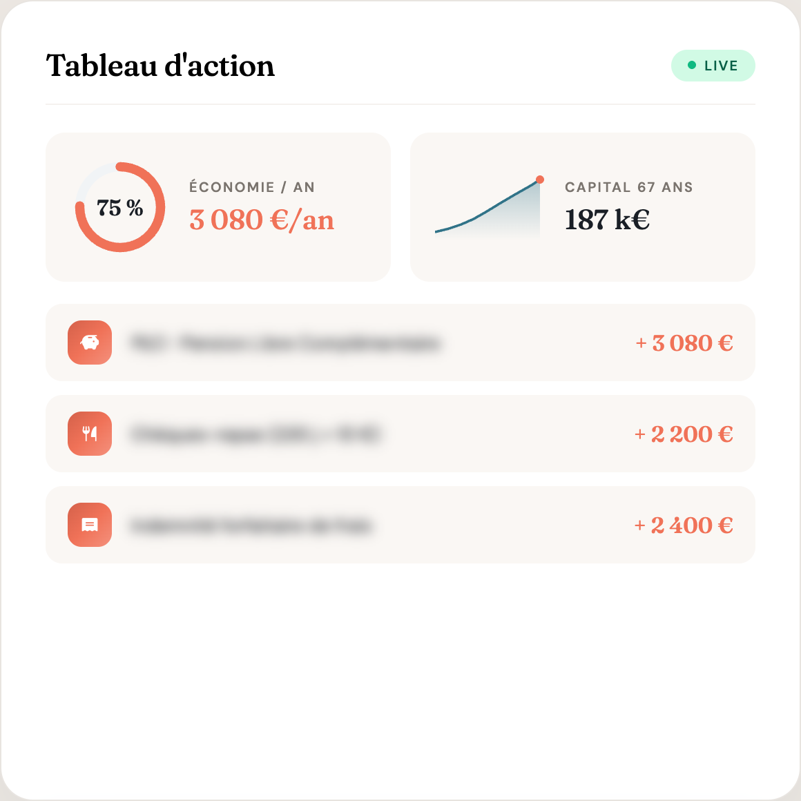 Tableau de bord d'action